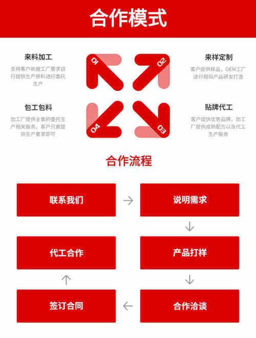 專(zhuān)業(yè)固體飲料OEM貼牌代工廠(chǎng)合作流程-德州健之源
